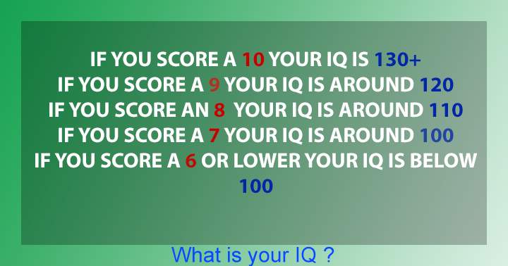 Banner for Measure your iq