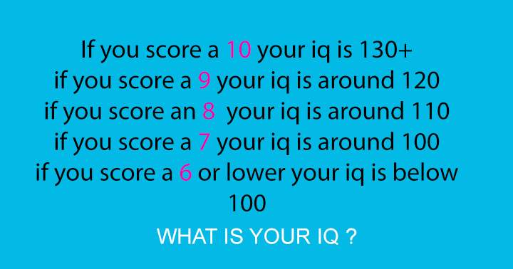 Banner for Measure your IQ