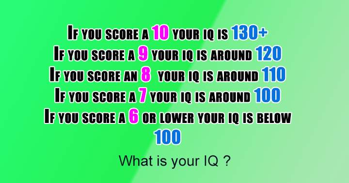 Banner for What is your IQ?