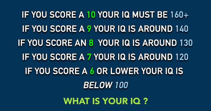 Banner for This quiz will measure how intelligent you really are