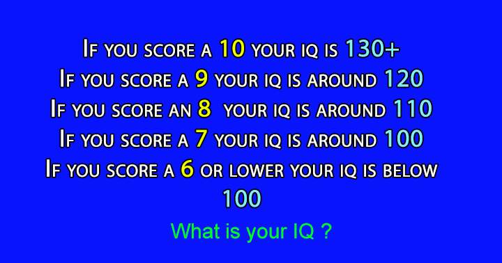 Banner for What is your IQ