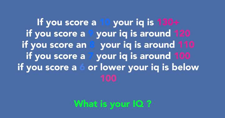 Banner for What is your IQ?