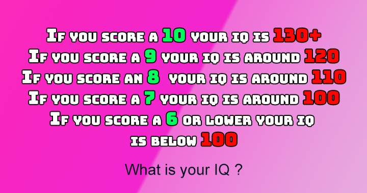 Banner for What is your IQ?